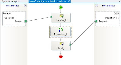 Dynamic send port improvements in BizTalk Server 2013