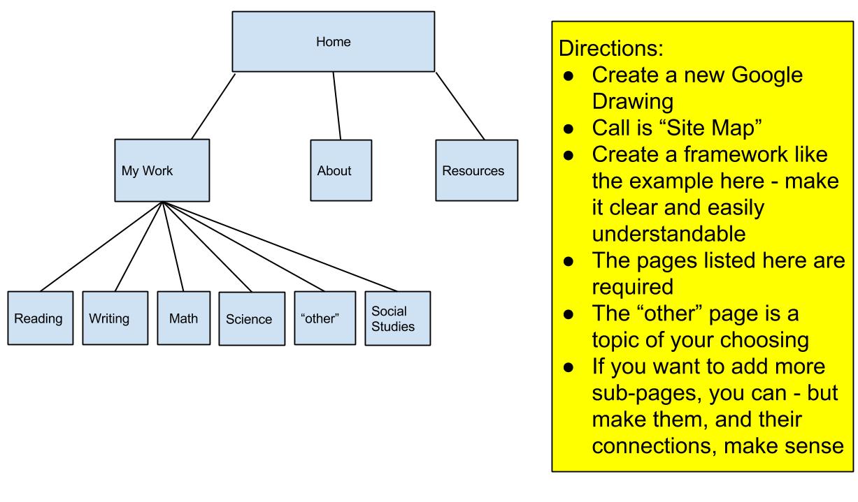 Student portfolio sites – Site Maps – HeathcoteTech