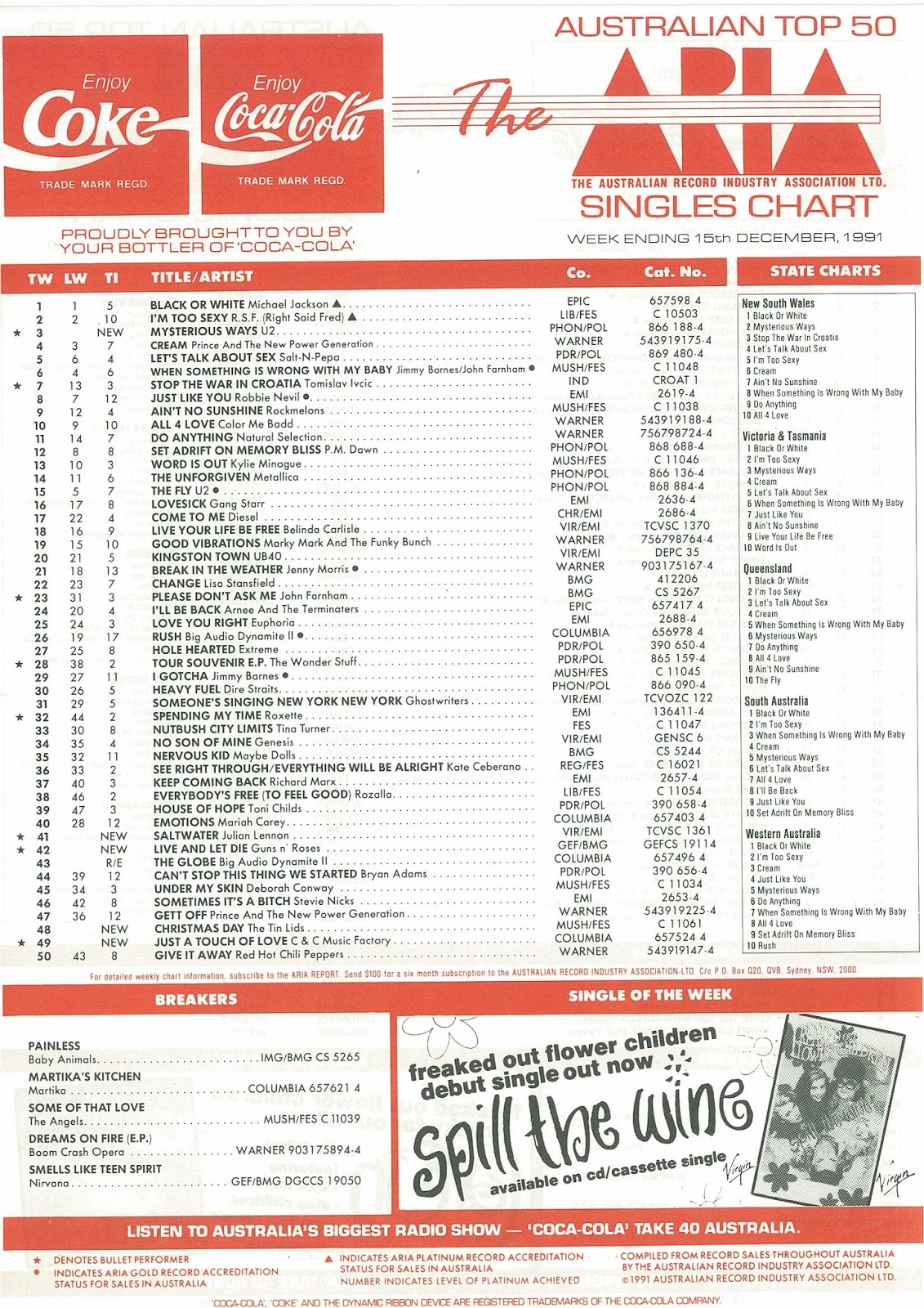 Australian Music Charts 1991