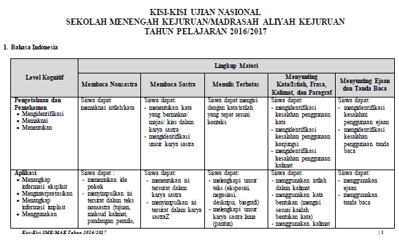 Kisi Kisi Bahasa Inggris Unbk Smk 2019 Kumpulan Kisikisi
