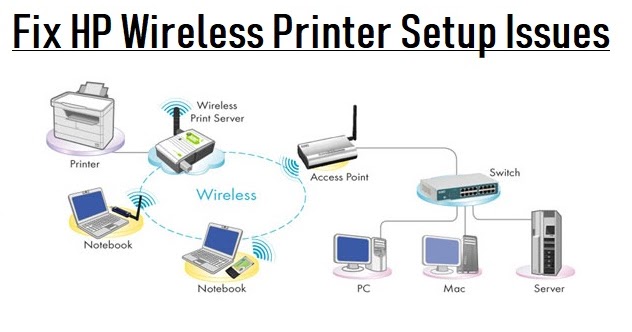 hewlett packard wireless printer setup