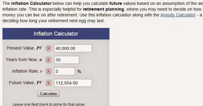 future inflation calculator in period with the inflation rate future inflation calculator