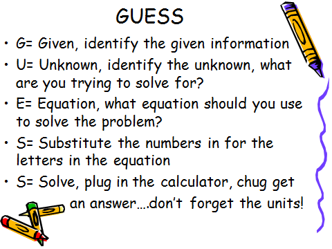 guess method of problem solving