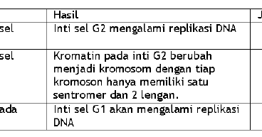 Soal Olimpiade Biologi SMA dan Pembahasannya Dan Kunci Jawaban 2019