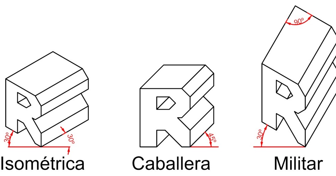 Tecnología 2º ESO Perspectiva caballera