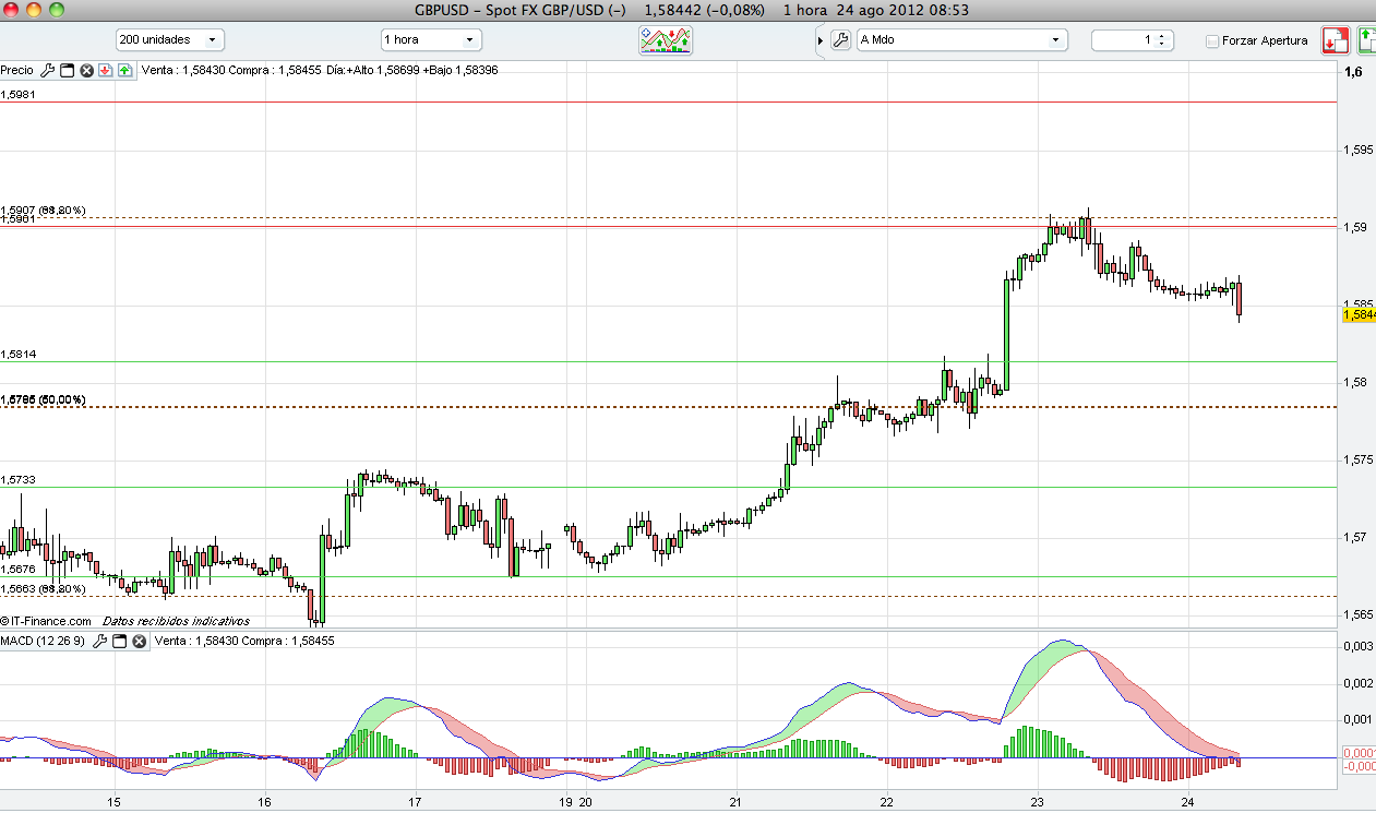 Cuentas gestionadas forex