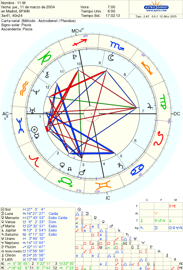 11-M: días después. huellas Imperio