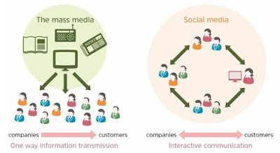Web analytics with social media Web analytics with social media