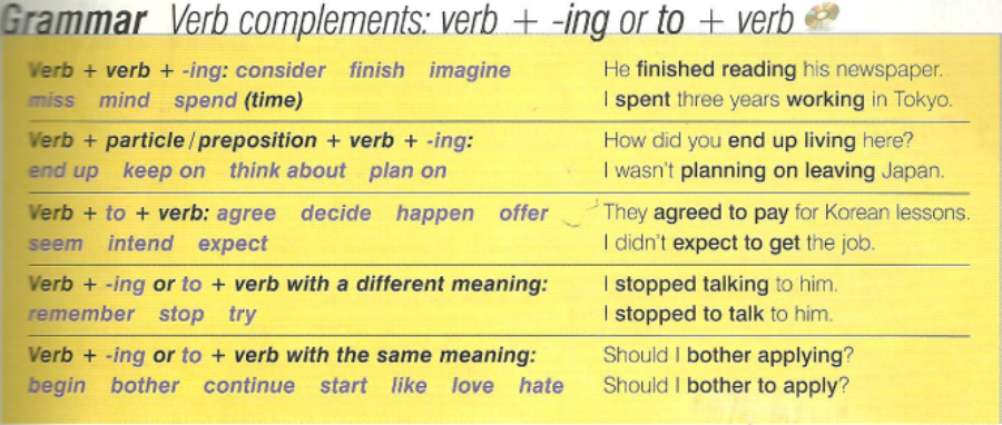 Talks ing. Verb complementation в английском. Предлоги + ing. Grammar verb complementation. Verb preposition ing.