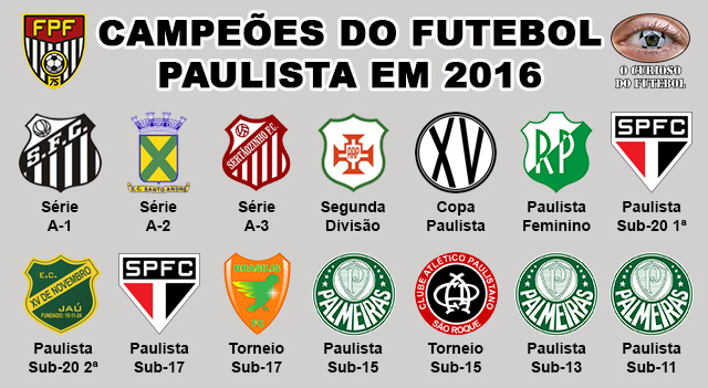 Quais times já foram campeões do Campeonato Paulista de futebol