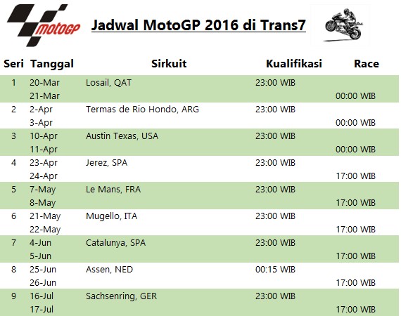 Jadwal MotoGP 2016 Trans7 dan Jam Tayang Siaran Langsung (Live Race)