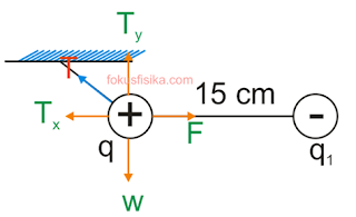 Pembahasan Soal Hukum Coulomb No 3