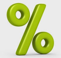 percentages
