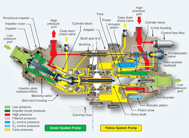aircraft hydraulic system image