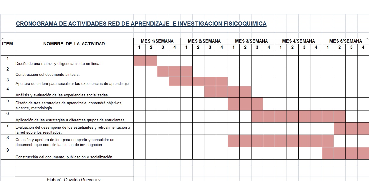 Ejemplo De Cronograma De Actividades 2c0