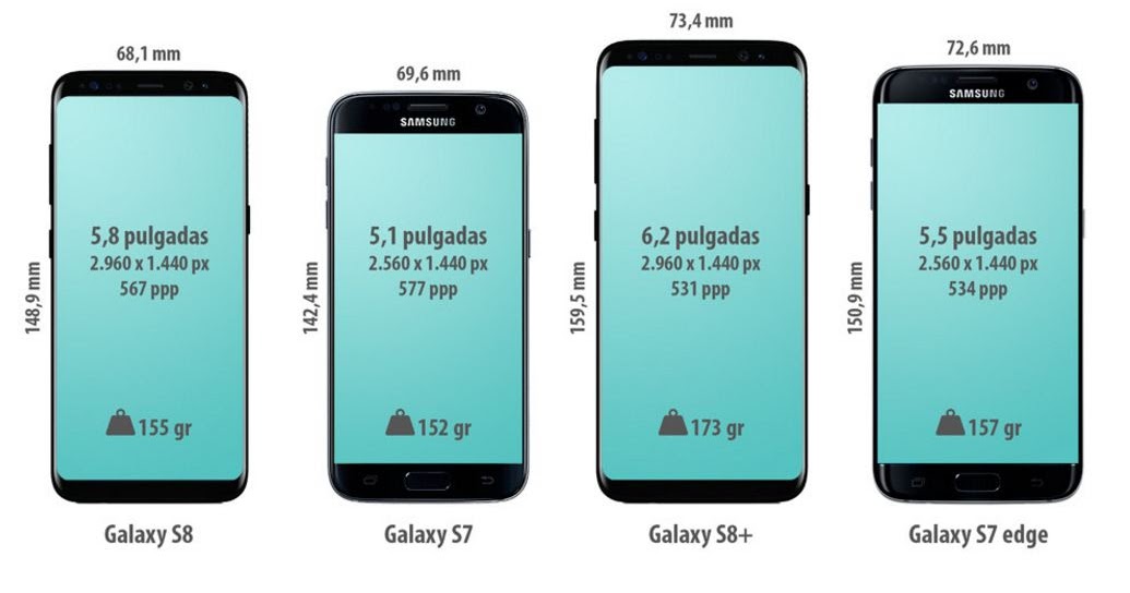 Размеры телефонов samsung galaxy. Samsung Galaxy s8 размер экрана. Самсунг галакси а52 Размеры. Диагональ экрана Samsung s7. Самсунг галакси а 12 размер экрана.