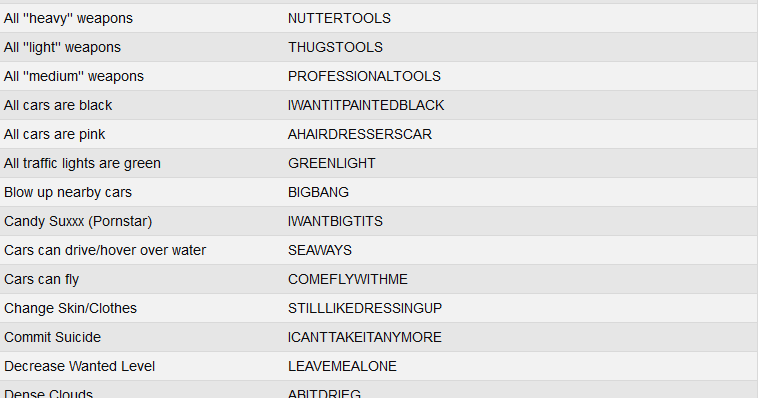 1337 cheat gta 5. 1337 cheat gta 5