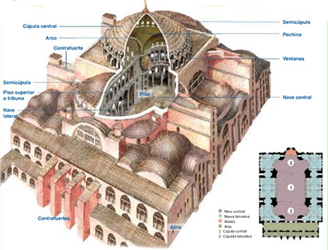 Romanízate: Para saber más: La Basílica de Santa Sofía