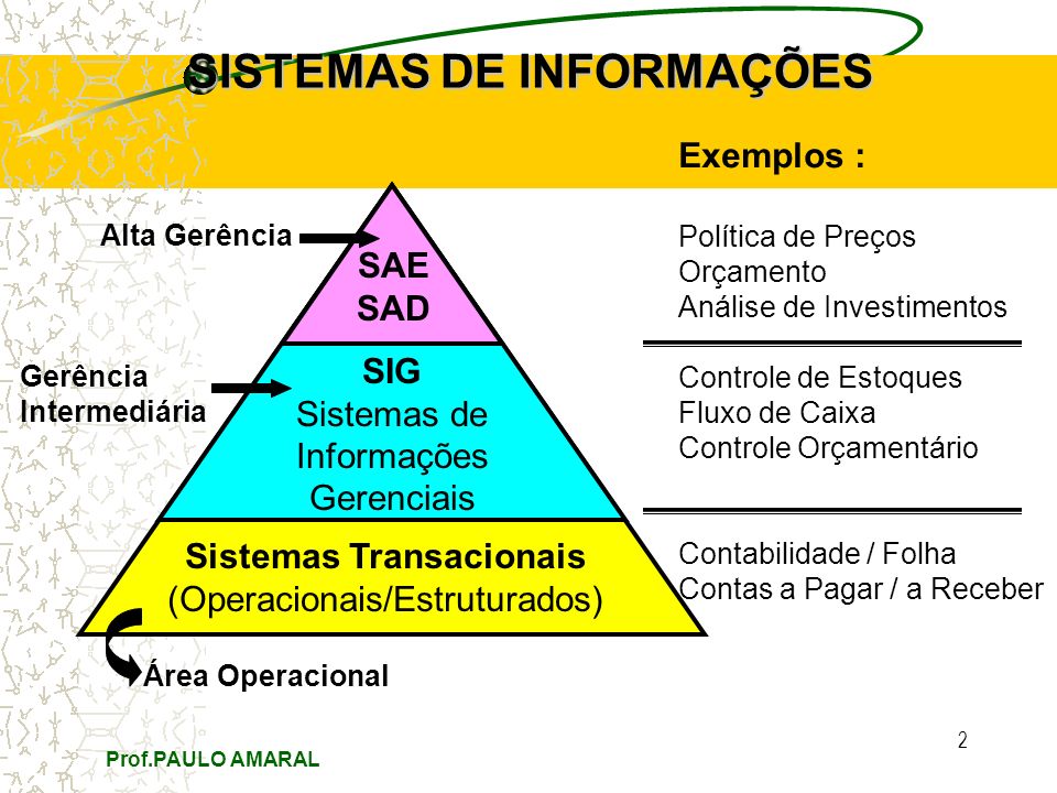 Exemplo Fluxo De Informação De Uma Empresa Vários Exemplos Exemplo Fluxo De Informação De Uma Empresa Vários Exemplos