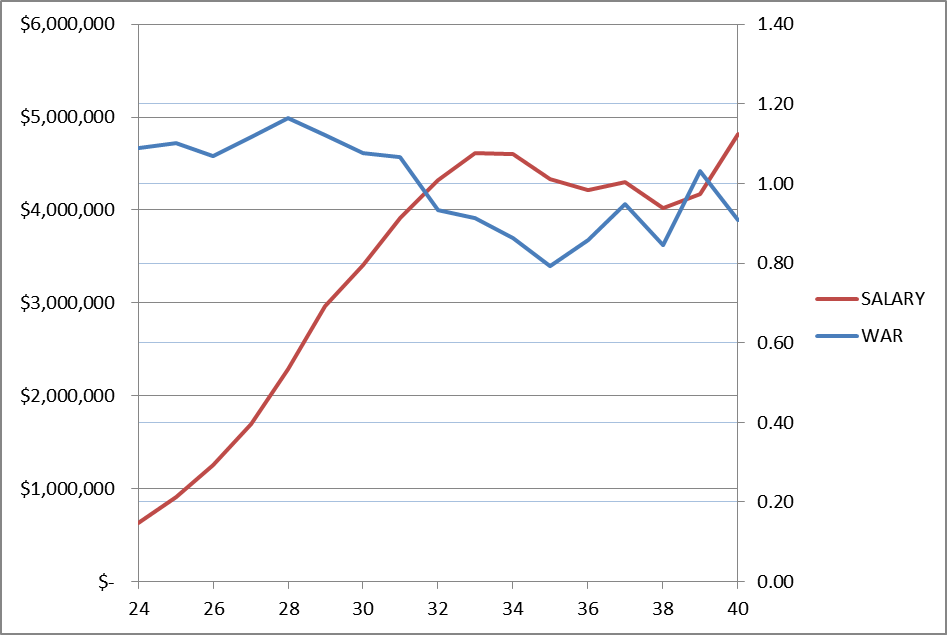 Circle Change The Economics Of Baseball circle-change-the-economics-of-baseball