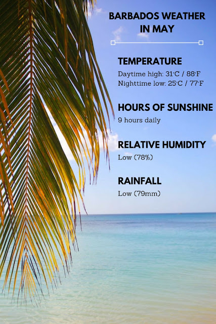 Barbados weather in May Barbados weather in May