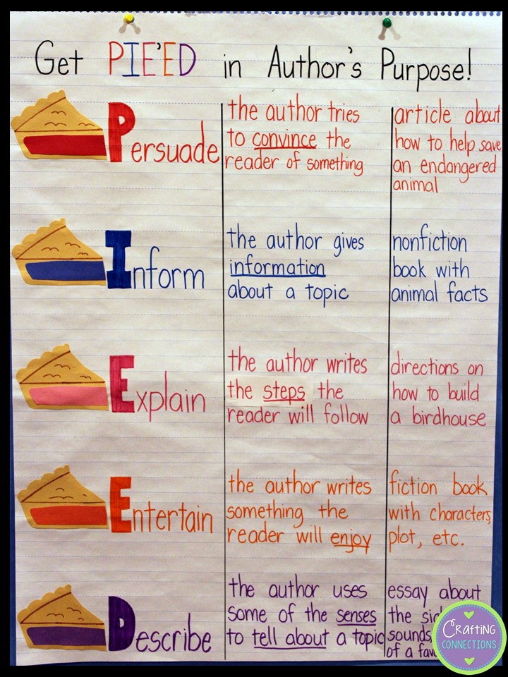 Crafting Connections: Author's Purpose Anchor Chart
