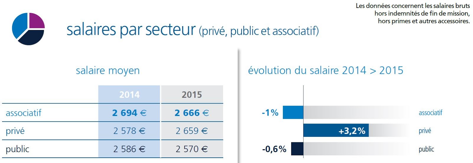 Salaire des kinésithérapeutes Nikki Rohatinovici
