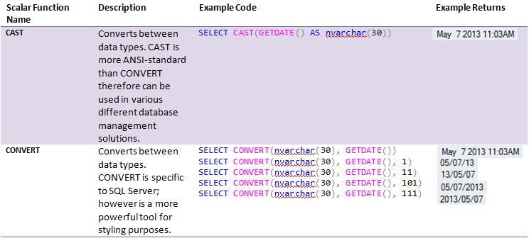 Built-In Scalar Sql Functions _ Built-In Scalar SQL Functions – ZZCRLT