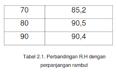 KAMUS PENGETAHUAN: HYGROMETER RAMBUT