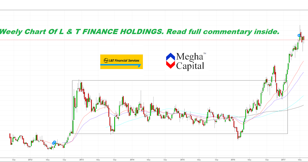 L&T FINANCE HOLDINGS LTD. Long Term & Multi Bagger
