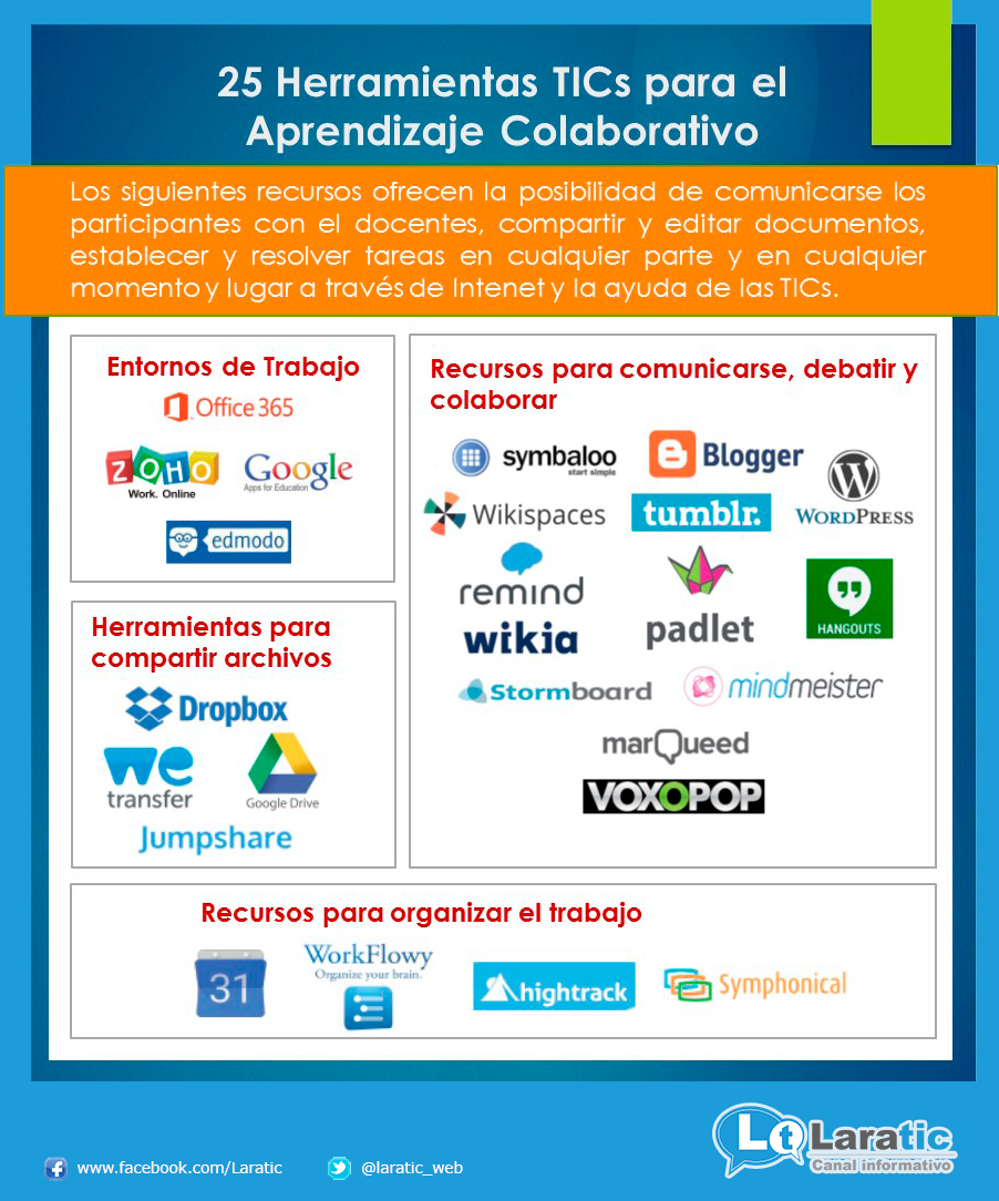 25 Herramientas TICs para el Aprendizaje Colaborativo [+ Infografía]