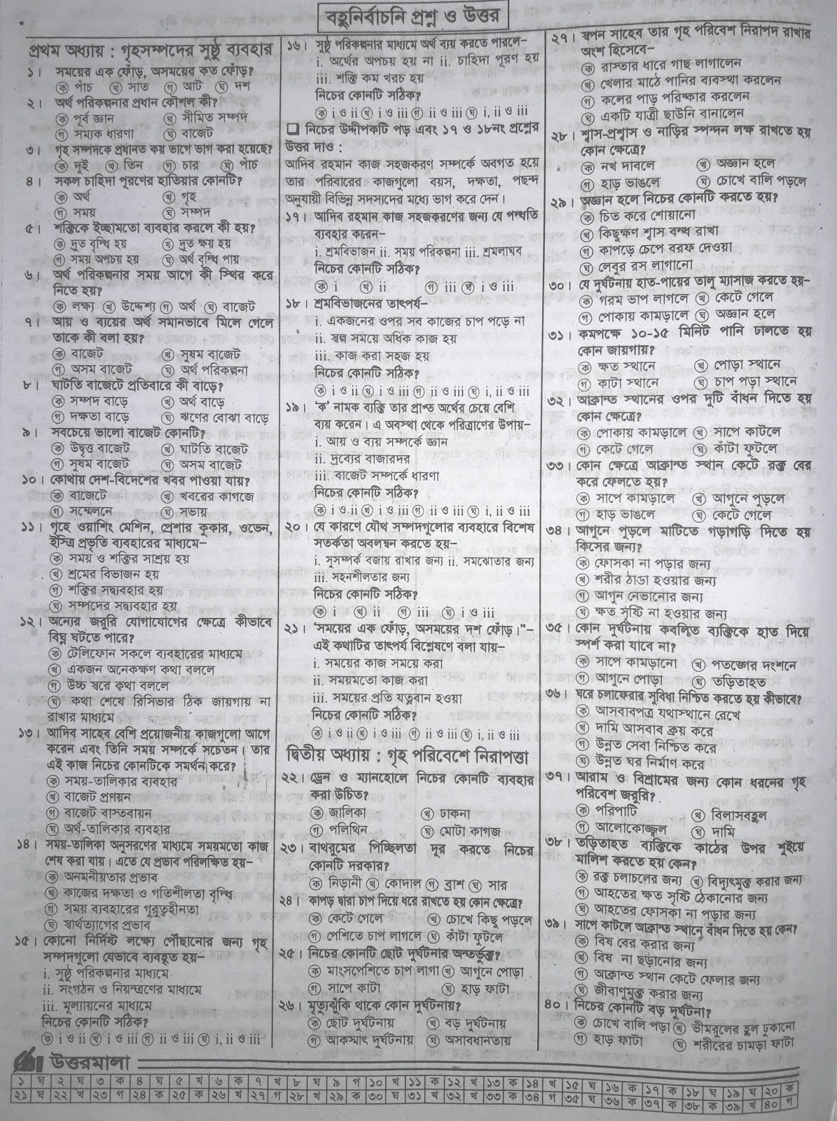 jsc Home Science suggestion, exam question paper, model question, mcq question, question pattern, preparation for dhaka board, all boards jsc Home Science suggestion, exam question paper, model question, mcq question, question pattern, preparation for dhaka board, all boards