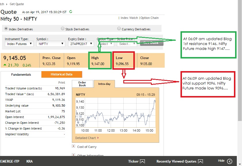 Good nifty options trading tips