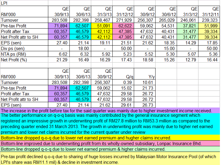 nexttrade LPI Topline & bottomline dipped sequentially