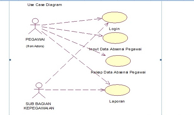 Use case diagram for online telephone directory system - bxemin