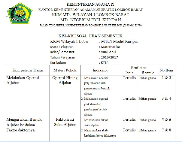 Kisikisi soal Matematika Kelas VIII SMP/MTs untuk ujian semester ganjil tahun pelajaran 2016 Kisikisi soal Matematika Kelas VIII SMP/MTs untuk ujian semester ganjil tahun pelajaran 2016
