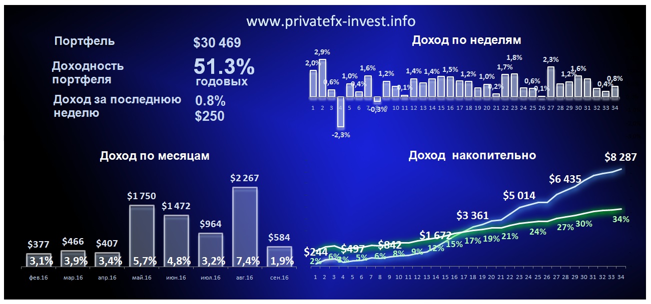 https://4.bp.blogspot.com/-QujuK0jlyTA/V-YcSvGomSI/AAAAAAAACYg/P8AIhcHS-G0bsaku5mKUTn0_00H9mbTagCLcB/s1600/%25D0%259F%25D0%25BE%25D0%25BA%25D0%25B0%25D0%25B7%25D0%25B0%25D1%2582%25D0%25B5%25D0%25BB%25D0%25B8%2B%25D0%2592%25D0%25BA%25D0%25BB%25D0%25B0%25D0%25B4%25D0%25BA%25D0%25B0.jpg