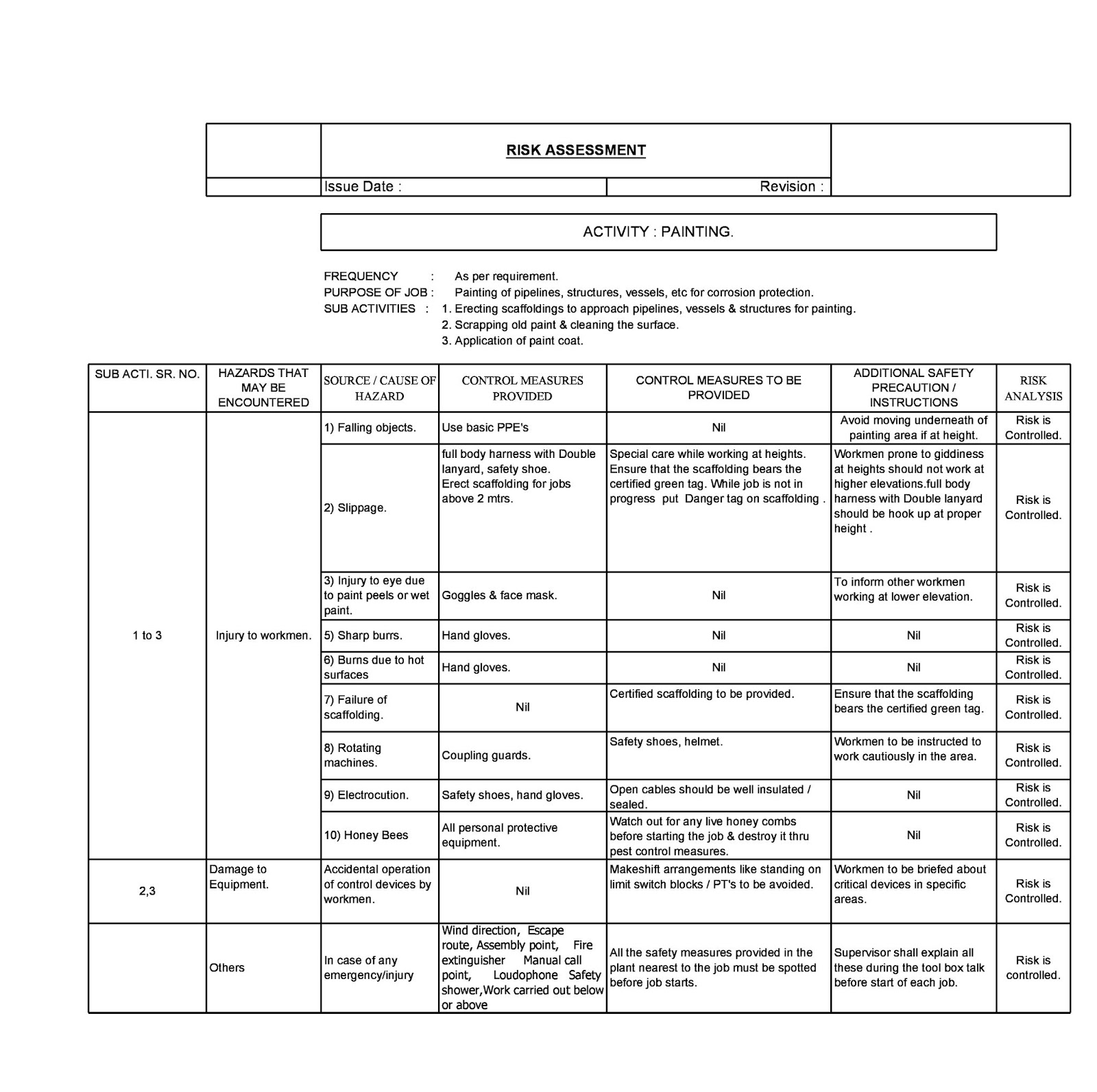 Very useful 5 Nos Risk Assessment Sheet (Part06)