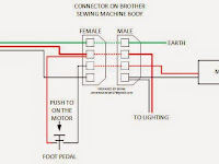 Sewing Machine Diagram Sewing Machine Diagram