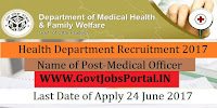 Health Department Recruitment 2017– 33 Medical Officer