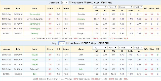 Cá độ bóng đá Euro 2016: Đức vs Ý Germany3