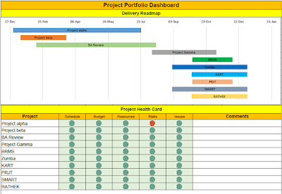 Project Portfolio Excel Dashboard Template Project Portfolio Excel Dashboard Template