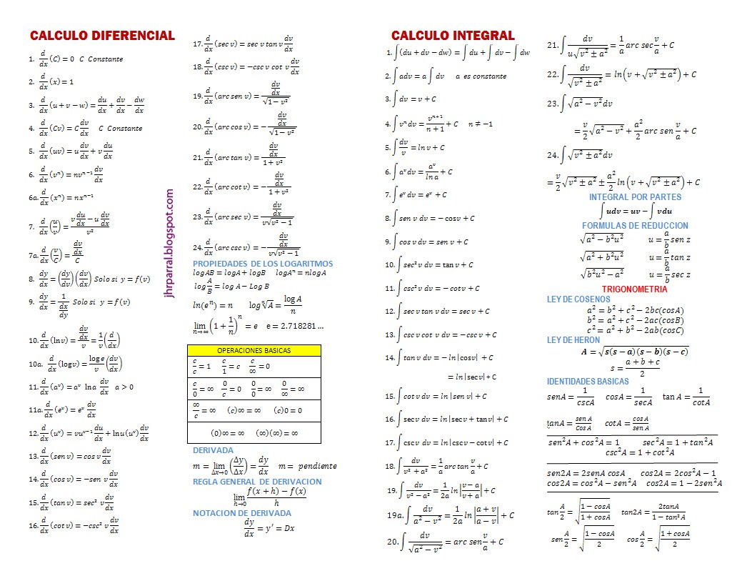 Tabla de integrales pdf