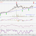 DUFU (7233) - Technical Analysis June 2016: DUFU (7233)