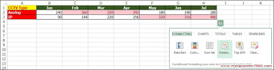 mac excel quick analysis