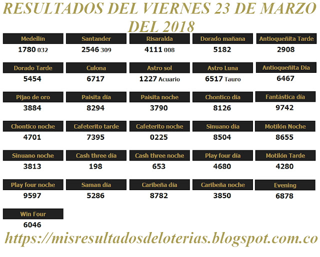 Resultados de las loterías de Colombia | Ganar chance | Resultado de la lotería | Loterias de hoy 23-03-2018 Resultados de las loterías de Colombia | Ganar chance | Resultado de la lotería | Loterias de hoy 23-03-2018