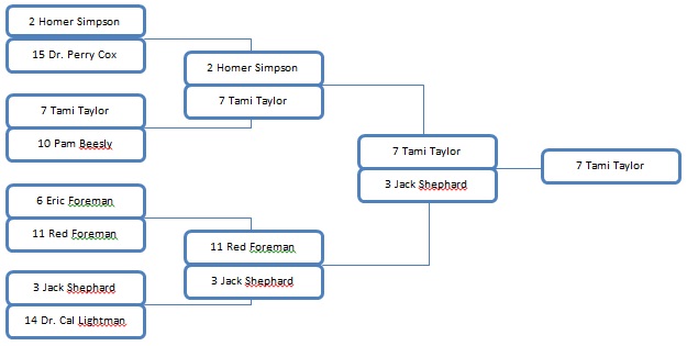 March Madness 2011 Final Week: TV Series Bracket