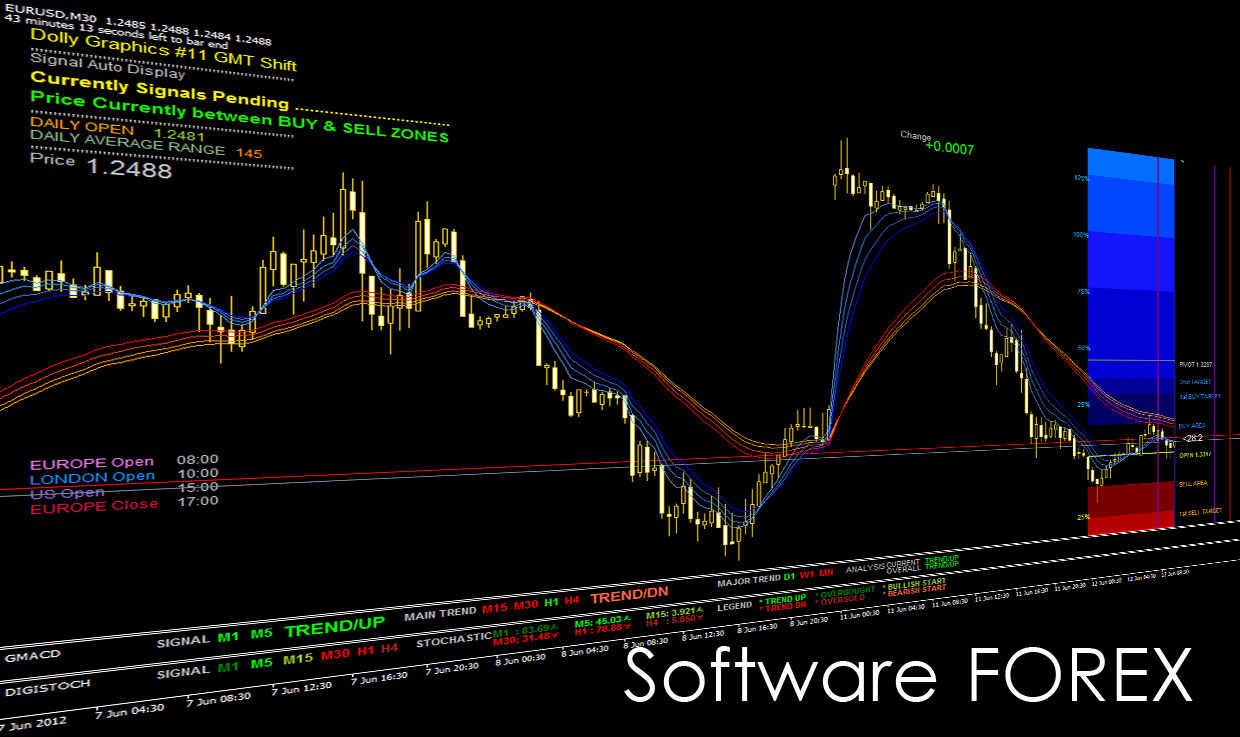 Aplikasi backtest forex