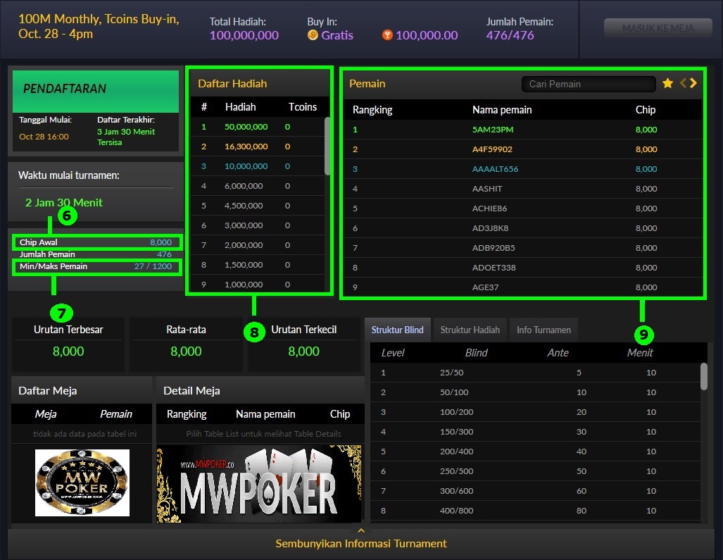 Panduan Mwpoker Cara Menang Bemain Poker Online: Panduan Turnamen Poker