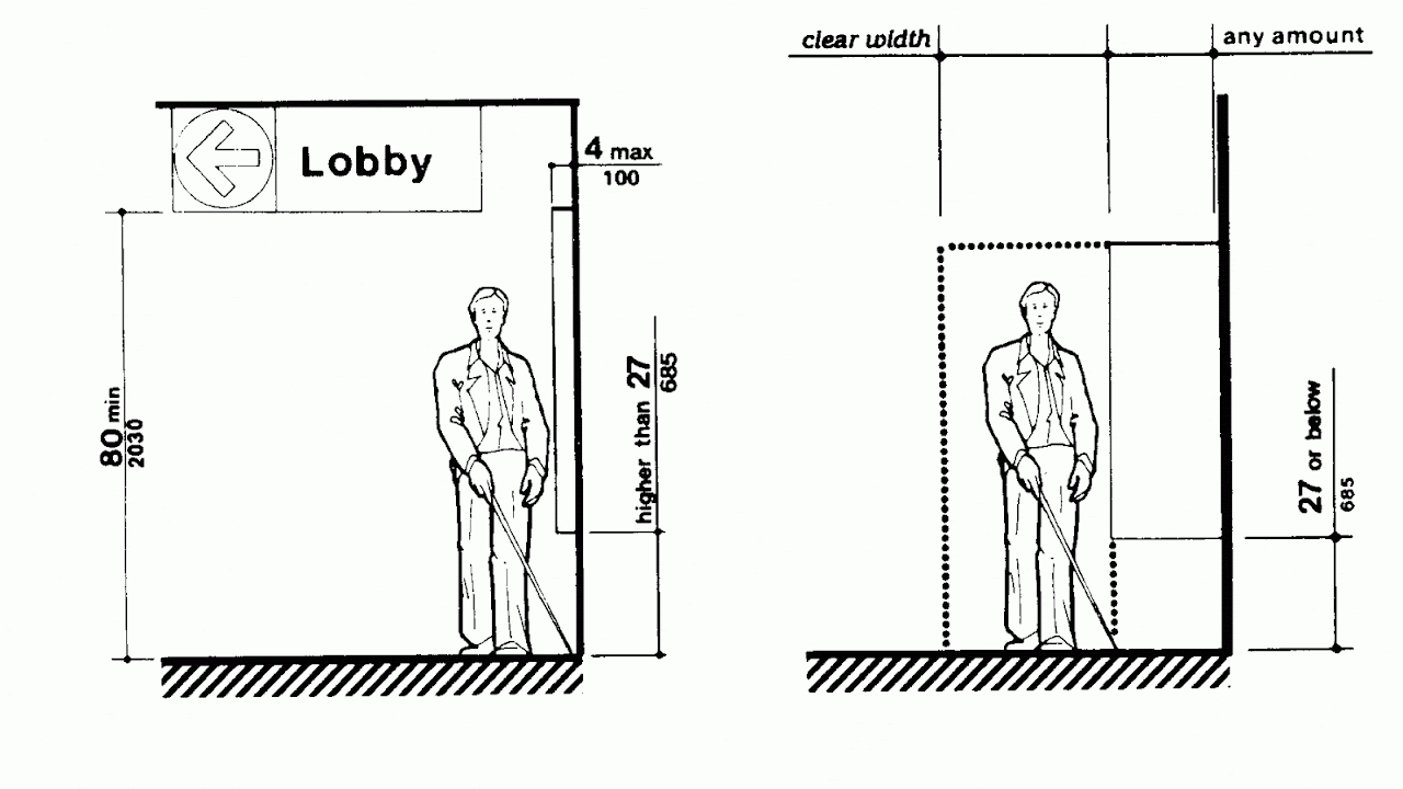 Fire Extinguisher Mounting Height Fire Choices